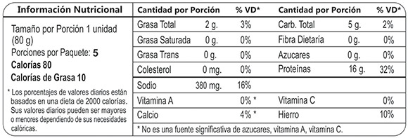 Tabla nutricional - Chorizo x5