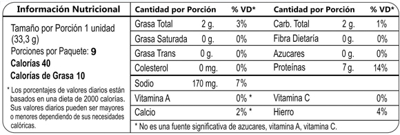 Tabla nutricional - mortadela