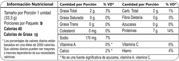 Tabla nutricional - nugget