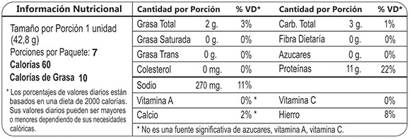 Tabla nutricional - Salchicha