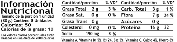 Tabla nutricional - Super - Salchicha - premium