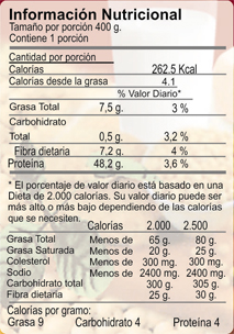 Tabla nutricional - tofu - ahumado